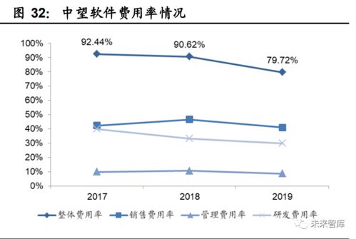 國產(chǎn)工業(yè)軟件的機(jī)遇與挑戰(zhàn)——行業(yè)發(fā)展深度報(bào)告